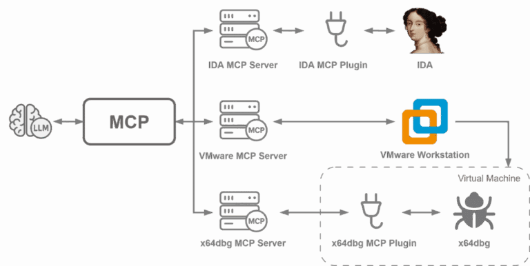 Beating XLoader at Speed: Generative AI as a Force Multiplier for Reverse Engineering