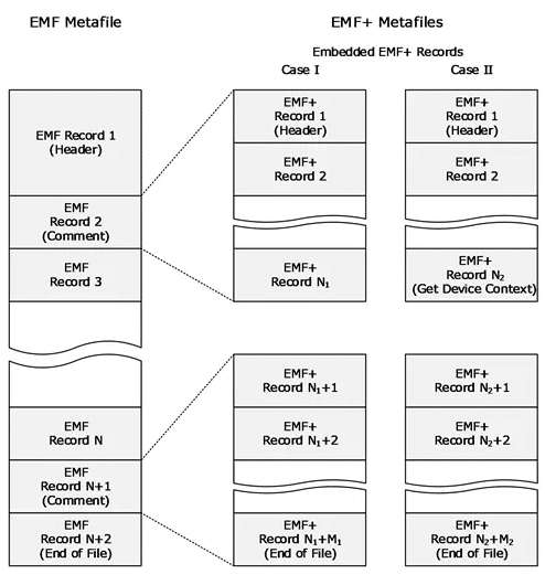 Denial of Fuzzing: Rust in the Windows kernel