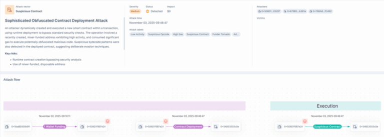 How an Attacker Drained $128M from Balancer Through Rounding Error Exploitation