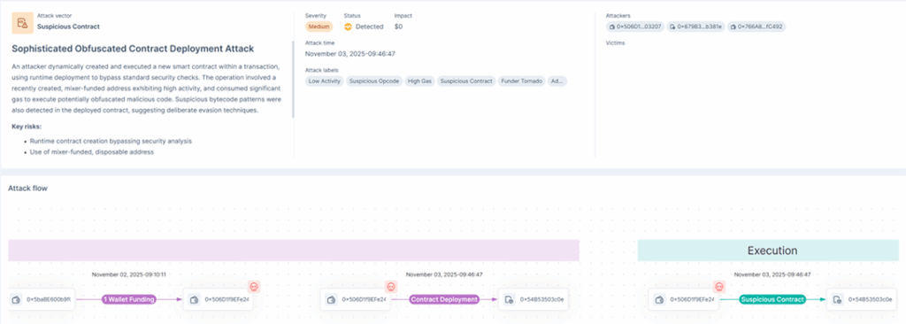 How an Attacker Drained $128M from Balancer Through Rounding Error Exploitation