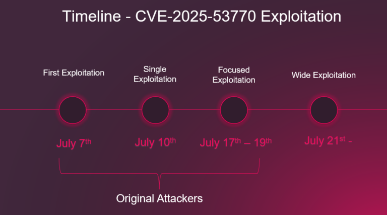 2025: The Untold Stories of Check Point Research