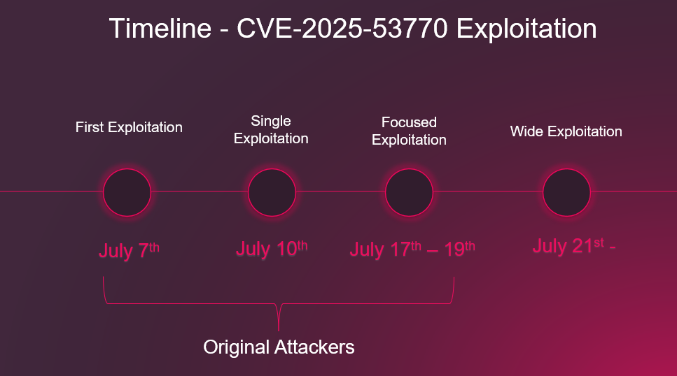 2025: The Untold Stories of Check Point Research