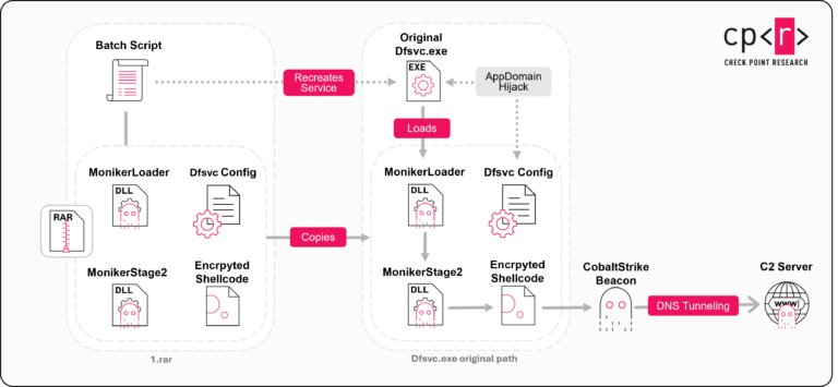 Silver Dragon Targets Organizations in Southeast Asia and Europe