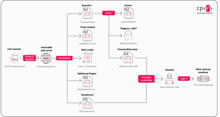 Gaming the system: how a Chinese-speaking actor turned Brazilian government sites into an SEO weapon